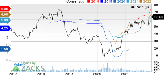 Capri Holdings Limited Price and Consensus