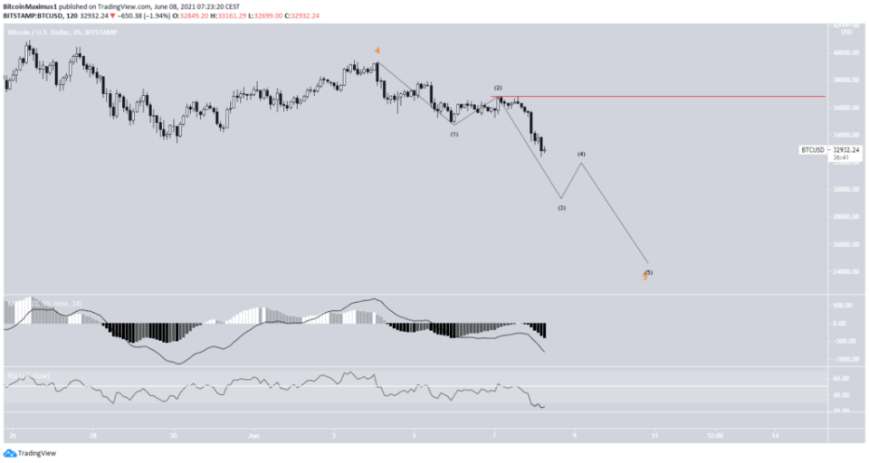 <a href="https://www.tradingview.com/symbols/BTCUSD/?exchange=BITBAY" rel="nofollow noopener" target="_blank" data-ylk="slk:Bitcoin Kurs Chart Tradingview;elm:context_link;itc:0;sec:content-canvas" class="link ">Bitcoin Kurs Chart Tradingview</a>