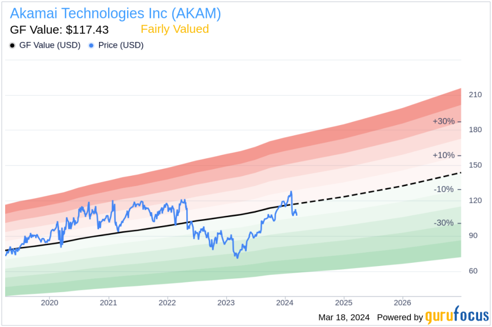 Insider Sell: COO & GM Edge Technology Group Adam Karon Sells Shares of Akamai Technologies Inc (AKAM)