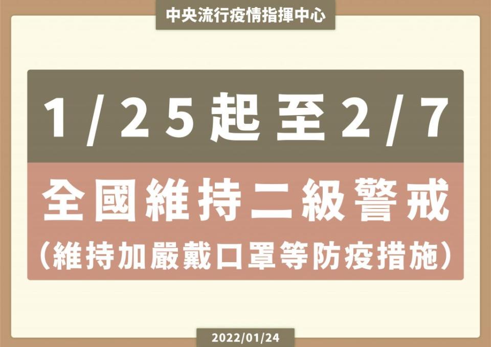 全國1月25日～2月7日維持疫情二級警戒，並加嚴口罩令。（圖／指揮中心）