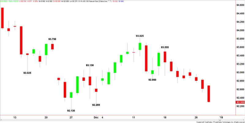 U.S. Dollar Index