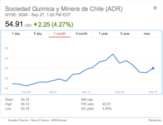 Lithium prices have skyrocketed, growing by double-digits every year since 2014, and the only real ...