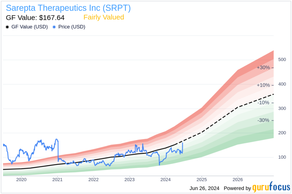 Insider Sale: EVP, General Counsel Ryan Brown Sells 38,957 Shares of Sarepta Therapeutics Inc (SRPT)