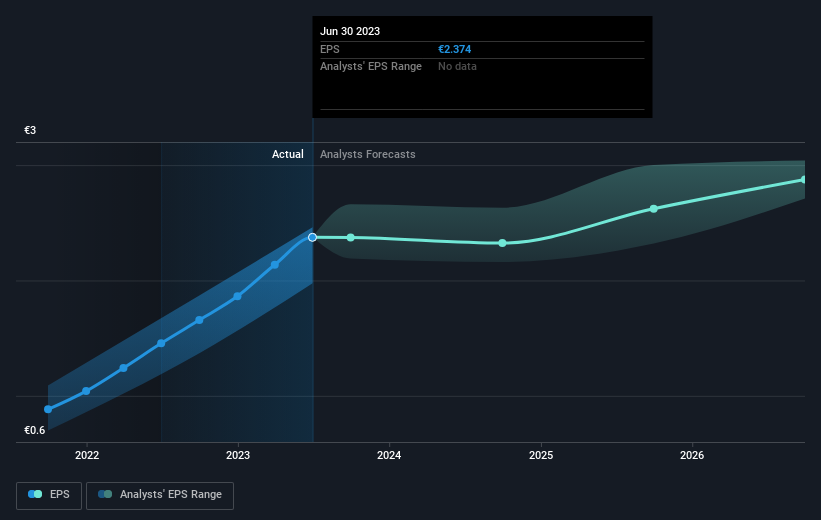 earnings-per-share-growth