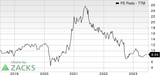 NCR Corporation PE Ratio (TTM)