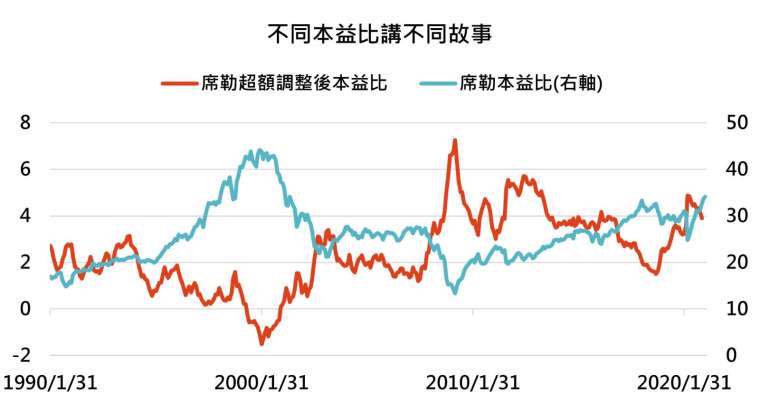 資料來源：Bloomberg，「鉅亨買基金」整理，資料截至2021/2/24。此資料僅為歷史數據模擬回測，不為未來投資獲利之保證，在不同指數走勢、比重與期間下，可能得到不同數據結果。