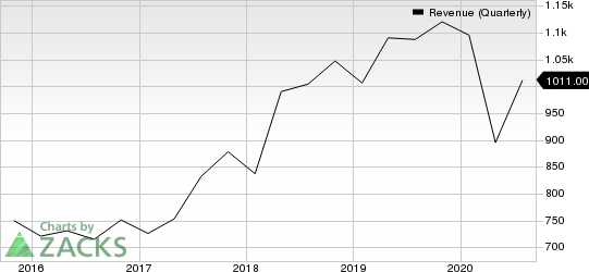 Keysight Technologies Inc. Revenue (Quarterly)