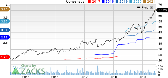 Booz Allen Hamilton Holding Corporation Price and Consensus