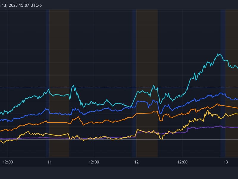 („TradingView“)