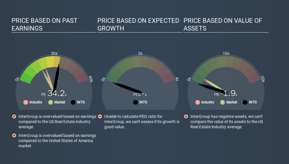 NasdaqCM:INTG Price Estimation Relative to Market, February 21st 2020