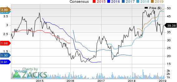 ArcBest Corporation Price and Consensus