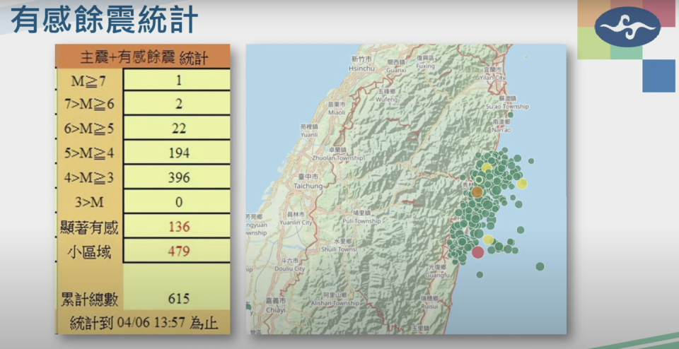 ▼花蓮目前有感地震統計高達615次。（圖／交通部中央氣象署）