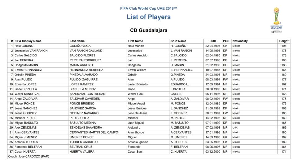 La lista oficial de la FIFA de los jugadores de Chivas que participarán en el Mundial de Clubes 2018. Zendejas aparece con el número 29. / Foto: captura de pantalla, FIFA.com