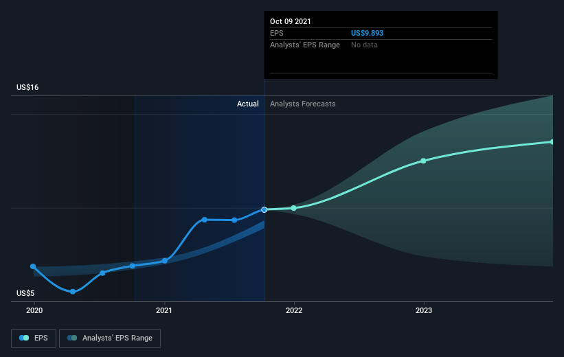 earnings-per-share-growth