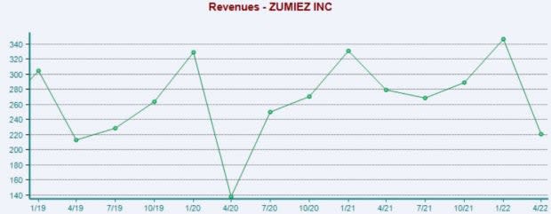 Zacks Investment Research