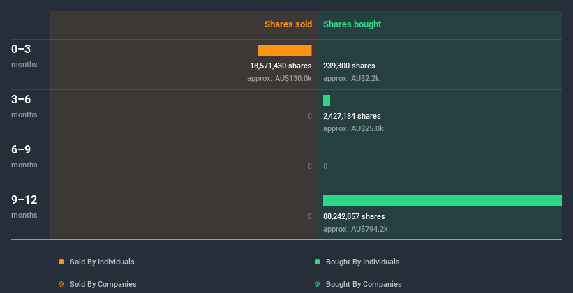 insider-trading-volume