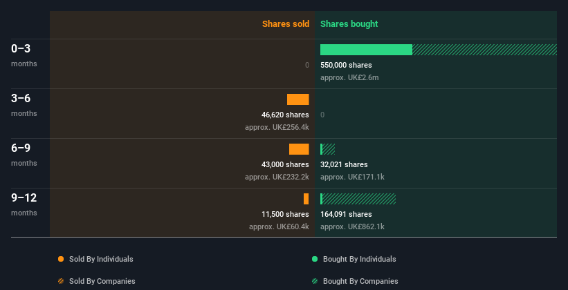 insider-trading-volume