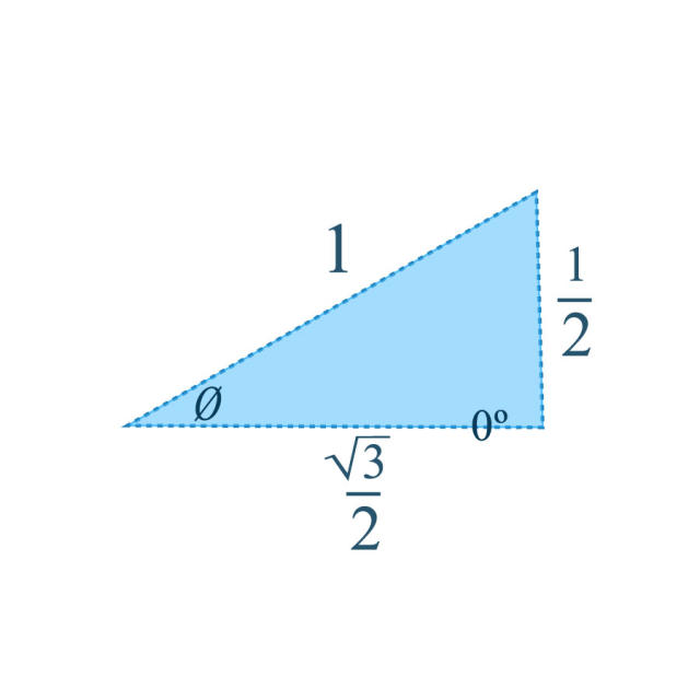 Right Triangle Relationships