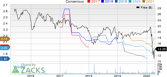 Global Net Lease, Inc. Price and Consensus