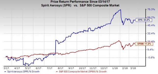 Tillerson's short tenure was marked by multiple public disagreements with President Trump. With arrival of Pompeo - who shares Trump's combatant perspective of the world - defense stocks will get a boost.