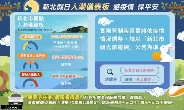 民眾出遊前請查詢新北假日人潮儀錶板避開風景區管制。（圖:新北交通局提供）