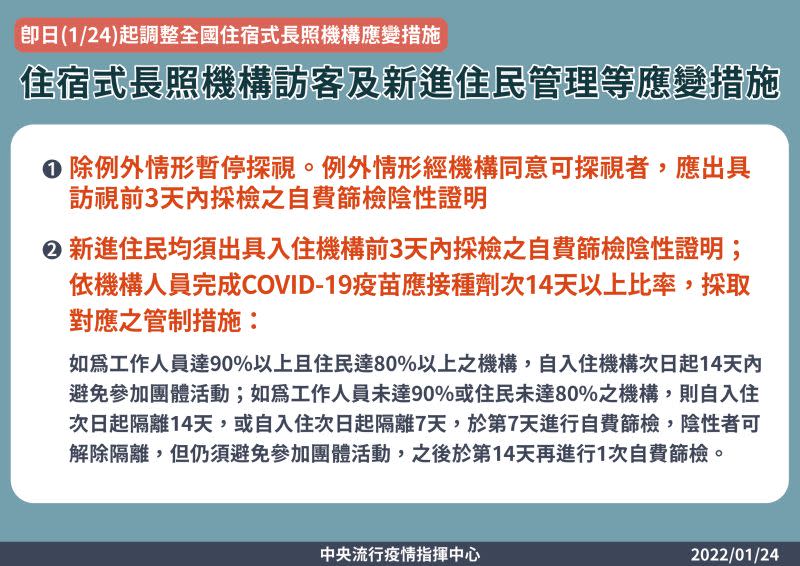 ▲指揮中心宣佈，即日起長照中心禁止探視。（圖／指揮中心提供）