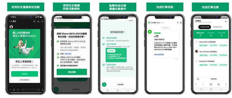 「雙11快閃購物車、揪友搶iPhone14！」分享好友拿大獎，最高可享LINE POINTS 11,111點；詳細步驟大公開，好友成功下單，還有機會抽LINE POINTS 500點。（圖／品牌業者提供）