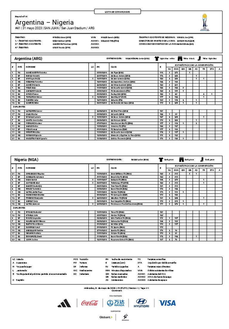 La planilla de Argentina vs. Nigeria, con formaciones confirmadas.