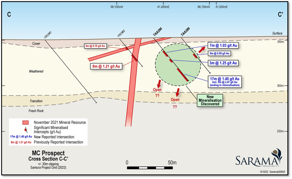 Sarama Resources Ltd., Wednesday, October 5, 2022, Press release picture