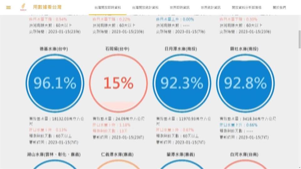 週四氣溫明顯回暖　小年夜冷氣團南下一路冷到過年