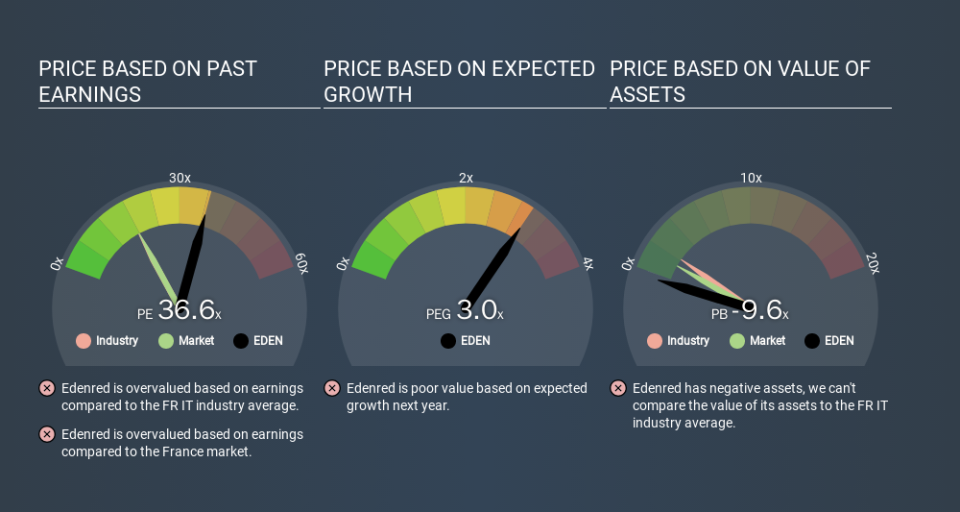 ENXTPA:EDEN Price Estimation Relative to Market, February 28th 2020