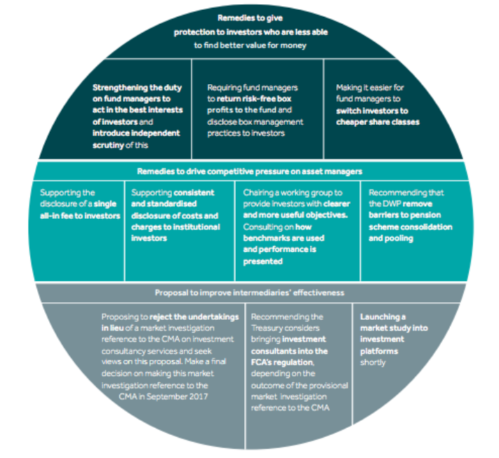 FCA asset management proposals