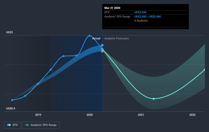 earnings-per-share-growth