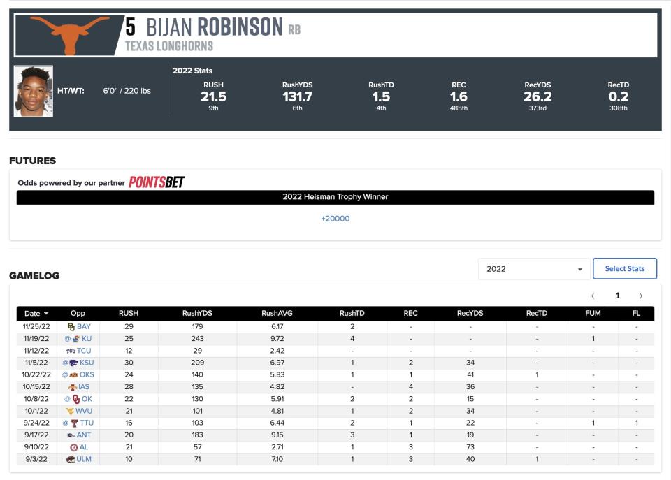 Statistiques De Bijan Robinson 2022