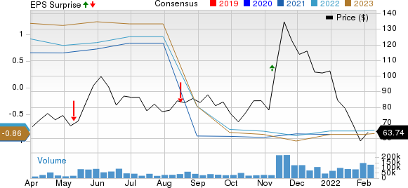 Roblox (RBLX) Q3 2023 earnings results report 20% increase in DAUs  year-over-year