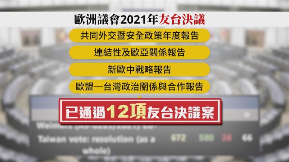 歐洲議會高票通過挺台報告　議員殷契爾曝曾遭中國威脅