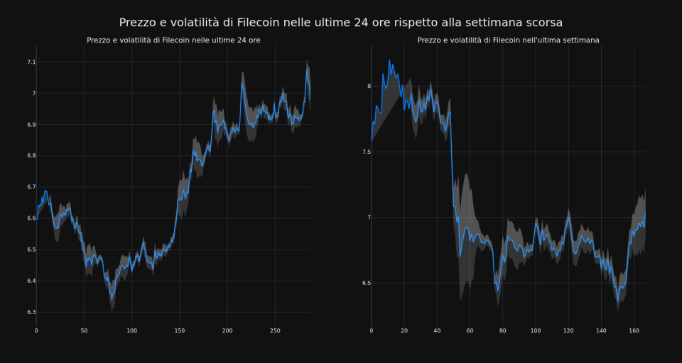 price_chart