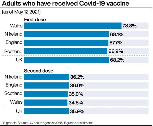 HEALTH Coronavirus