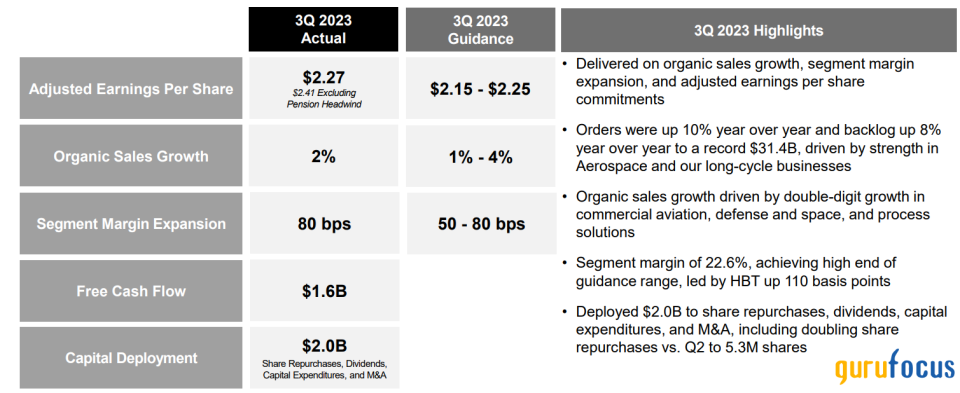 Honeywell: Steady EPS Growth Expected, Shares Modestly Undervalued Following Acquisition News