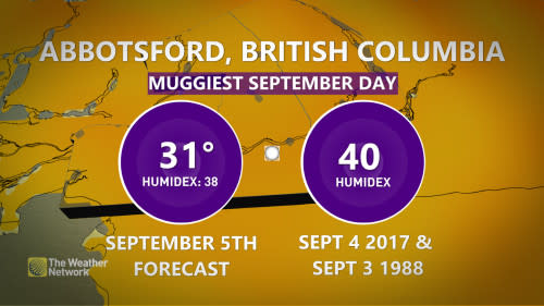 Abbotsford BC muggiest September day record Sept 2 2024