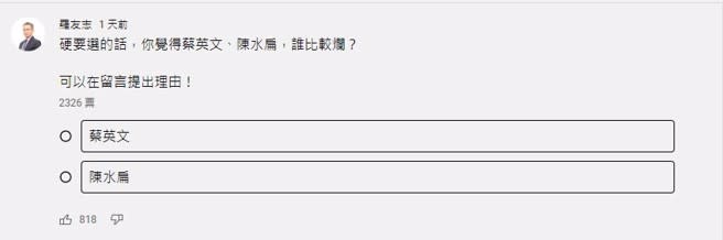 羅友志在YT頻道上發起網路投票。(圖 翻攝自羅友志YT社群)