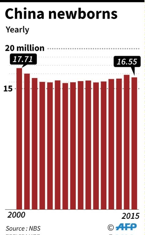 China births