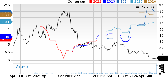 Zentalis Pharmaceuticals, Inc. Price and Consensus