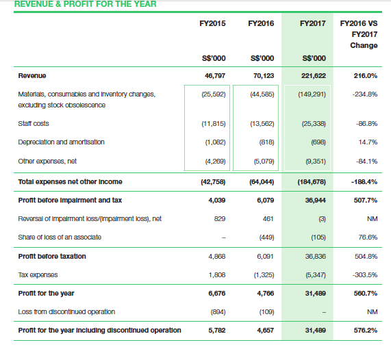 AEM revenue