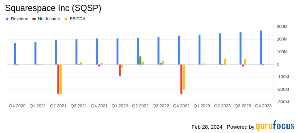 Squarespace Inc (SQSP) Surpasses $1 Billion in Revenue, Announces Share Repurchase Program