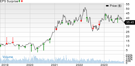 Freeport-McMoRan Inc. Price and EPS Surprise