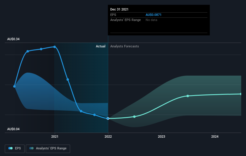 earnings-per-share-growth