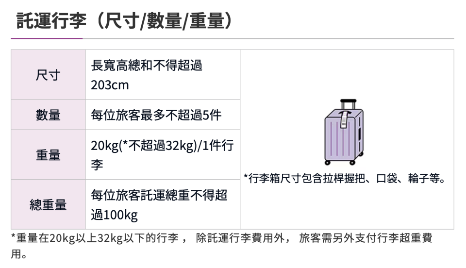 （圖片來源：Peach 樂桃航空）