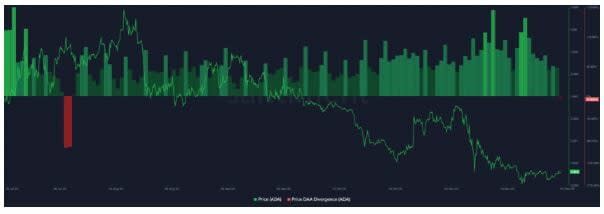 Cardano se mantiene en zona de precio crítica