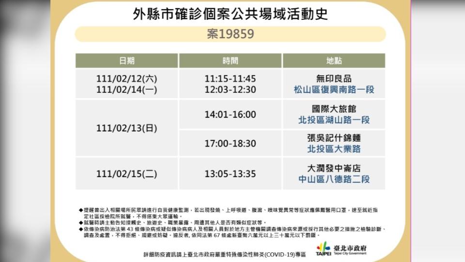 北市衛生局今（17）日公布北市確診者與外縣市確診者相關足跡。（圖／台北市衛生局提供）